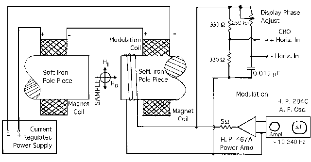 Nuclear Magnetic Resonance (NMR)